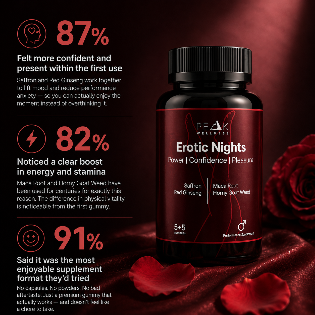 Erotic Nights - Intimate Gummies
