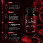 Erotic Nights - Intimate Gummies
