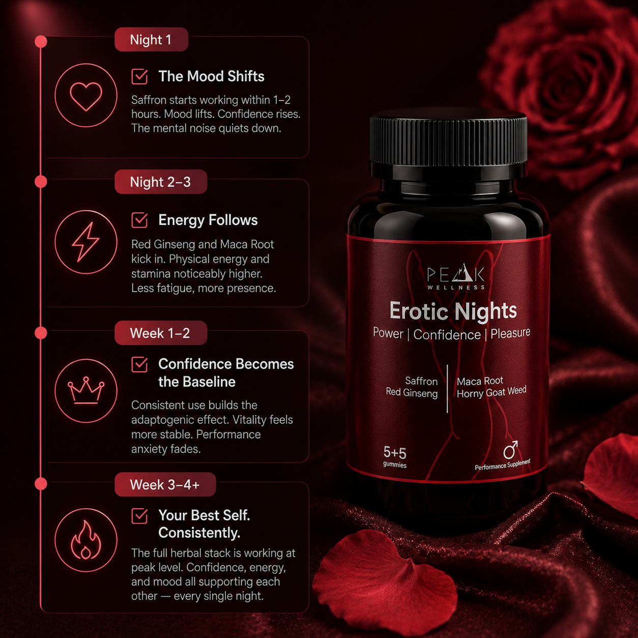 Erotic Nights - Intimate Gummies