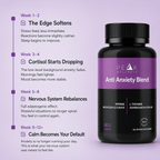 Anti-Anxiety Blend: Calm Your Mind, Find Your Balance