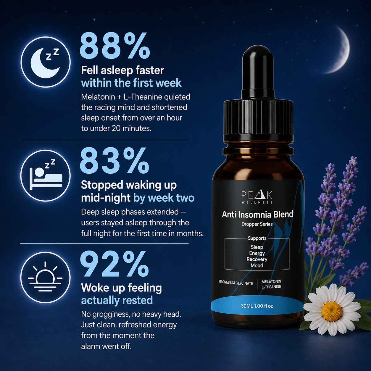 Anti-Insomnia Fast-absorbing Droppers