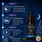 Anti-Insomnia Fast-absorbing Droppers