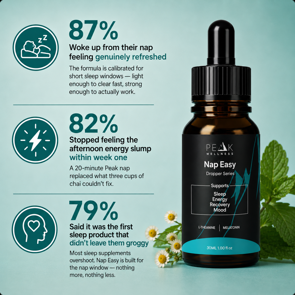 Nap Easy Fast-absorbing Droppers