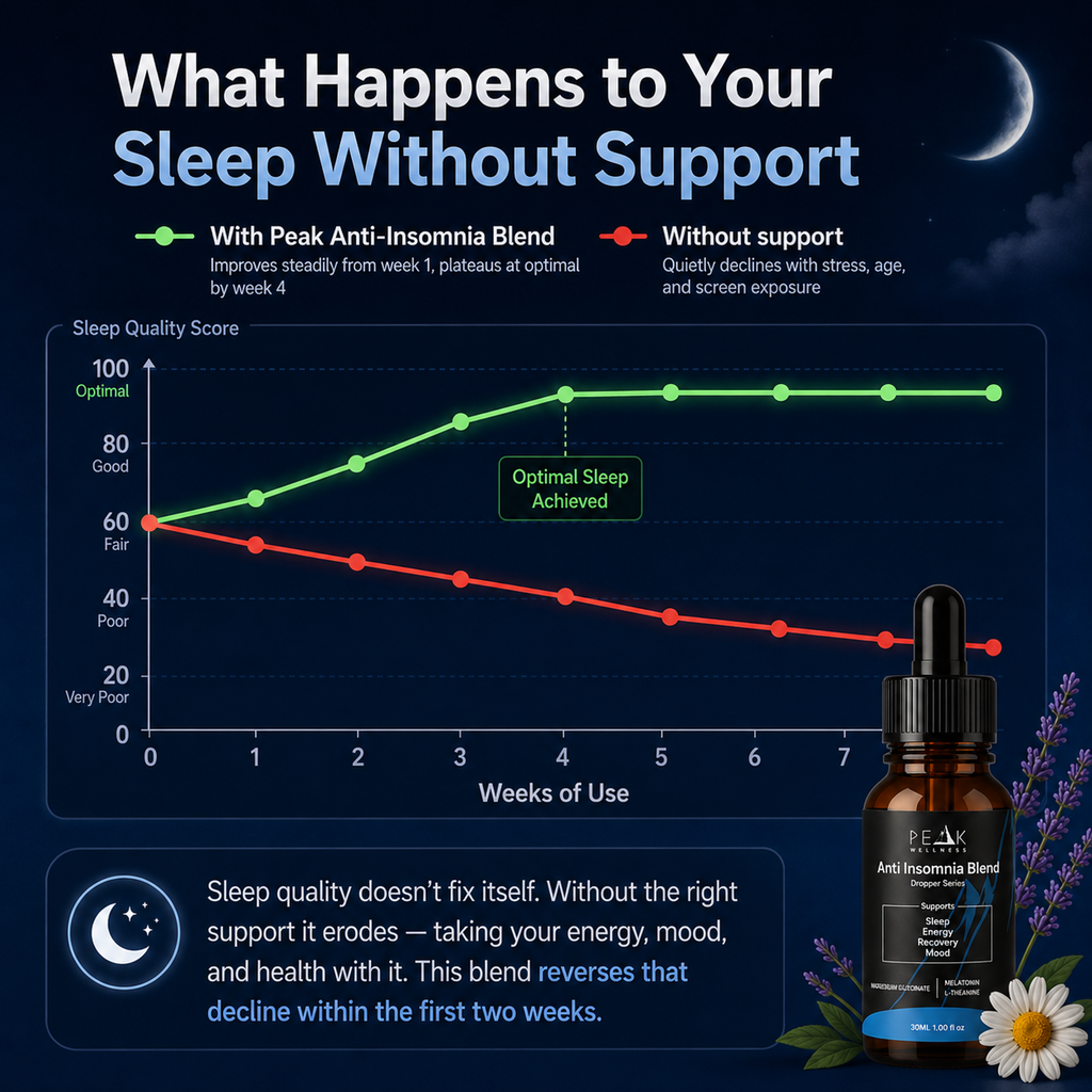 Anti-Insomnia Fast-absorbing Droppers