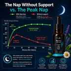 Nap Easy Fast-absorbing Droppers