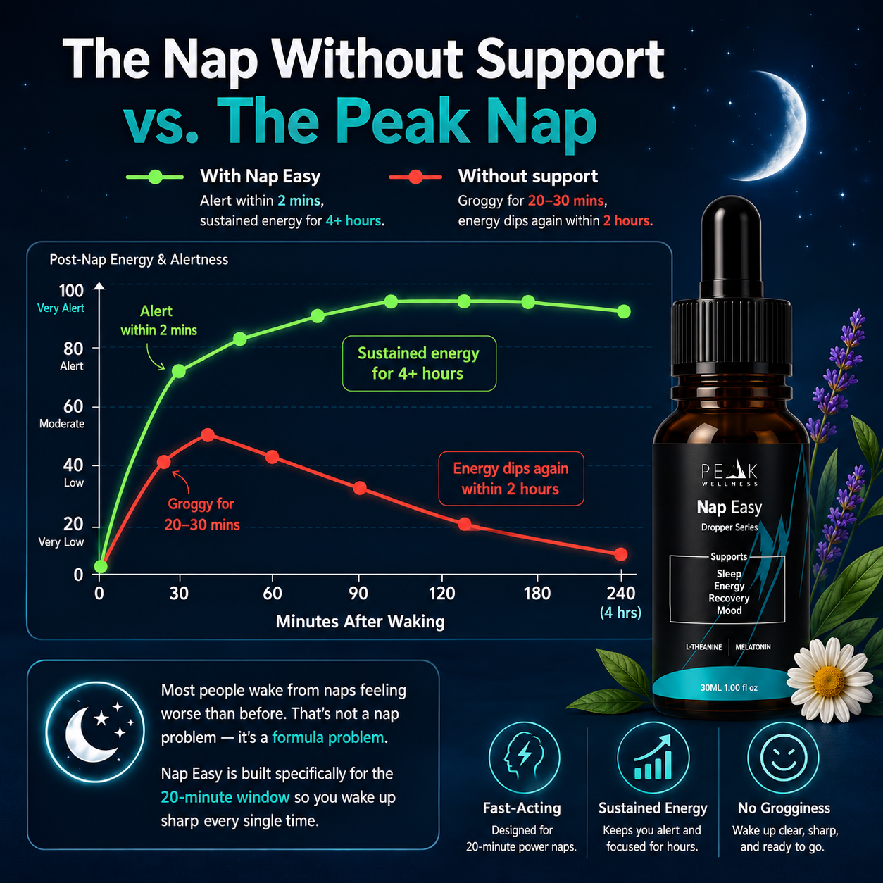 Nap Easy Fast-absorbing Droppers
